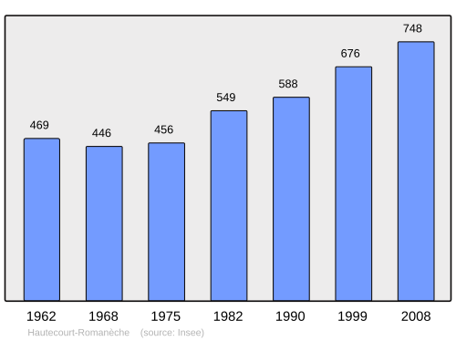 Fayl:Population - Municipality code 01184.svg