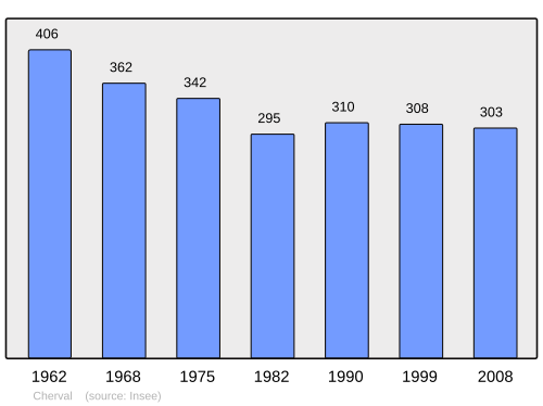 Fayl:Population - Municipality code 24119.svg