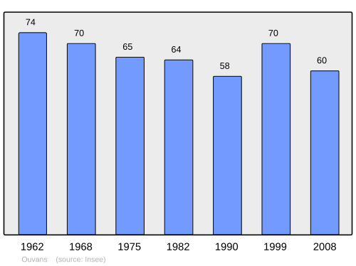 Fayl:Population - Municipality code 25441.svg