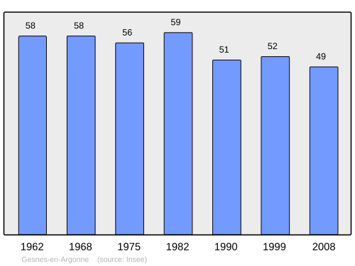 Fayl:Population - Municipality code 55208.svg