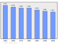 06:23, 2011-yil 18-fevral dagi versiya uchun tasvir