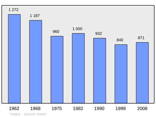 Fayl:Population - Municipality code 89420.svg
