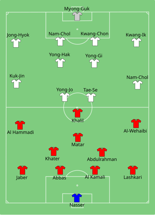 Fayl:PRK-UAE 2011-01-11.svg