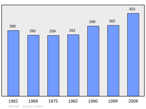 Fayl:Population - Municipality code 24023.svg