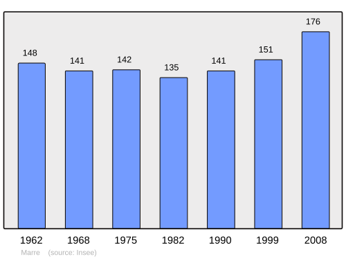 Fayl:Population - Municipality code 55321.svg