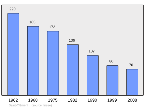 Fayl:Population - Municipality code 15180.svg