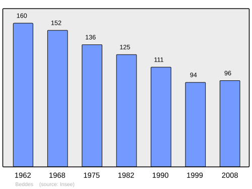Fayl:Population - Municipality code 18024.svg