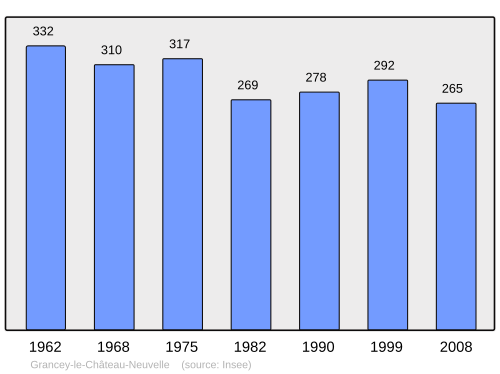 Fayl:Population - Municipality code 21304.svg
