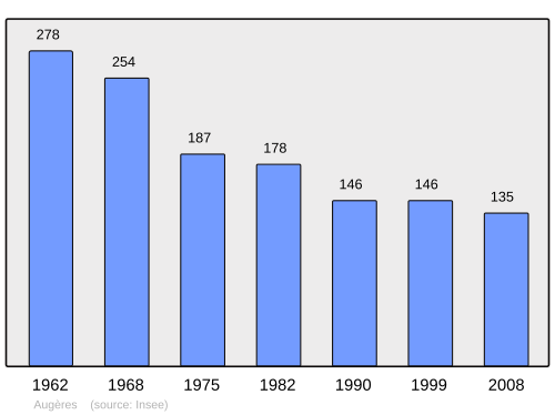 Fayl:Population - Municipality code 23010.svg