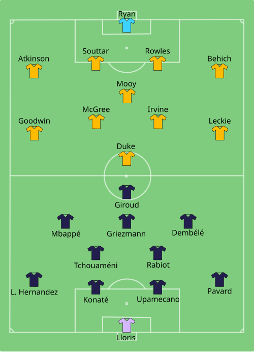 Fayl:FRA-AUS 2022-11-22.svg