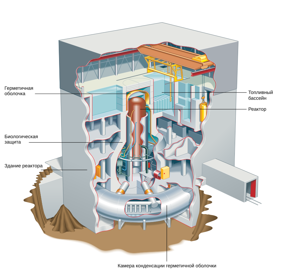 Fayl:Mark I Containment-ru.svg