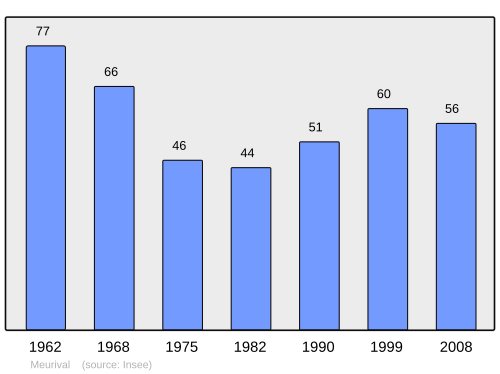 Fayl:Population - Municipality code 02482.svg