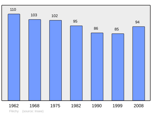 Aholi oʻsish dinamikasi