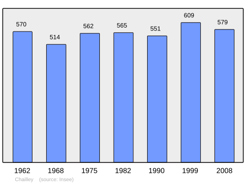 Fayl:Population - Municipality code 89069.svg