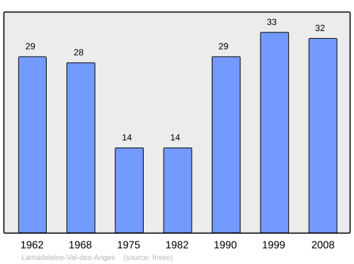 Fayl:Population - Municipality code 90061.svg