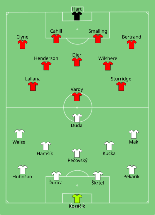 Fayl:SVK-ENG 2016-06-20.svg