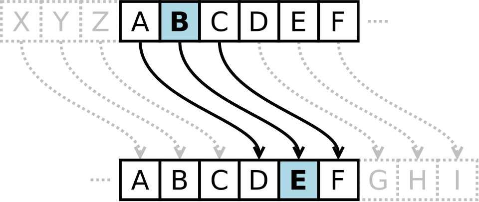 Fayl:Caesar3.svg