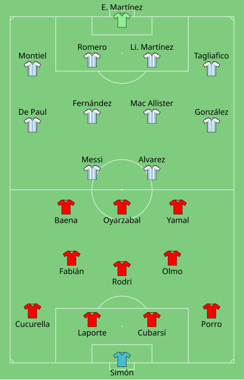 Fayl:ESP-ARG 2026-07-19.svg