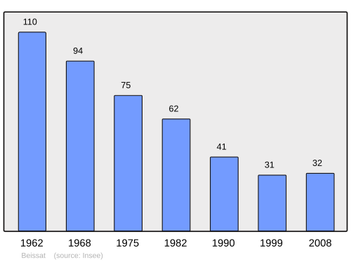 Fayl:Population - Municipality code 23019.svg