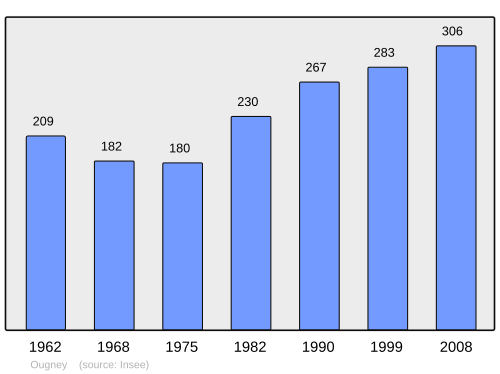 Fayl:Population - Municipality code 39398.svg