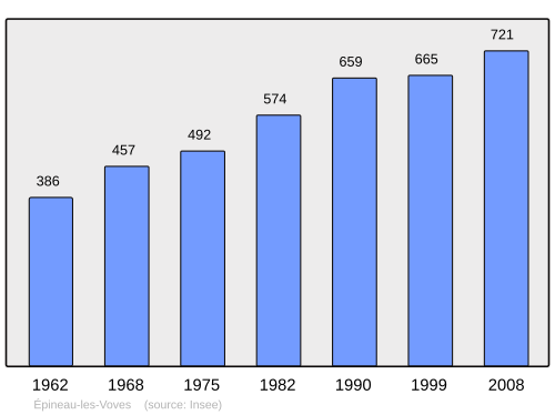 Fayl:Population - Municipality code 89152.svg
