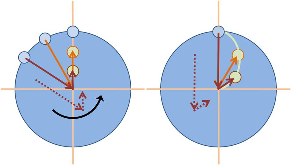 Fayl:Coriolis construction.JPG