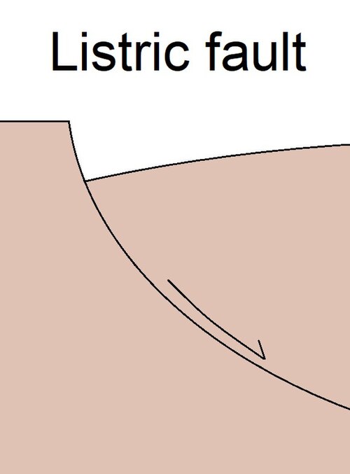 Fayl:Listric fault diagram.jpg