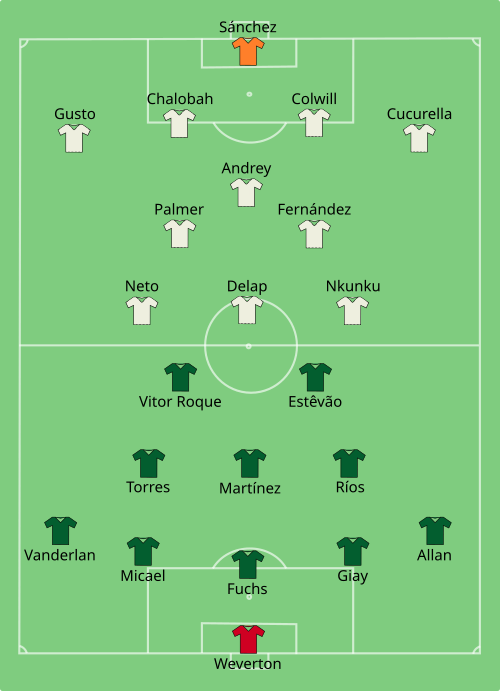 Fayl:Palmeiras vs Chelsea 2025-07-04.svg