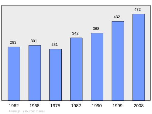 Fayl:Population - Municipality code 18186.svg