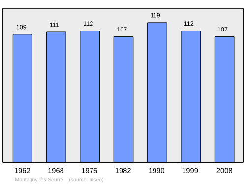 Fayl:Population - Municipality code 21424.svg