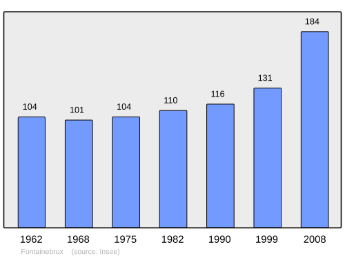 Fayl:Population - Municipality code 39229.svg