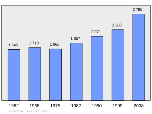 Fayl:Population - Municipality code 42056.svg