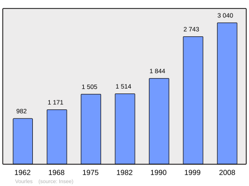 Fayl:Population - Municipality code 69268.svg