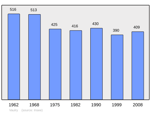 Fayl:Population - Municipality code 87198.svg