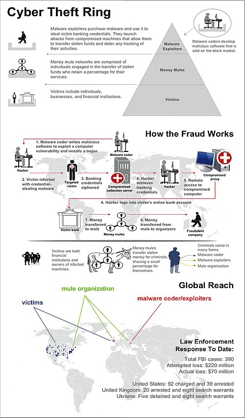 Fayl:FBI Fraud Scheme Zeus Trojan.jpg