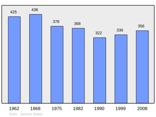 Fayl:Population - Municipality code 14253.svg