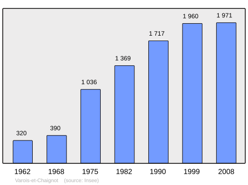 Fayl:Population - Municipality code 21657.svg