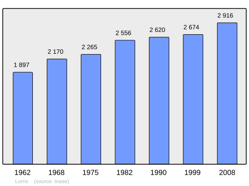 Fayl:Population - Municipality code 45187.svg