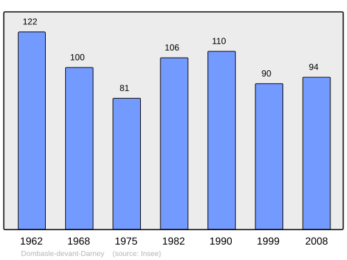 Fayl:Population - Municipality code 88138.svg