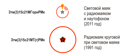 Fayl:Taran lighthous on Maps.svg