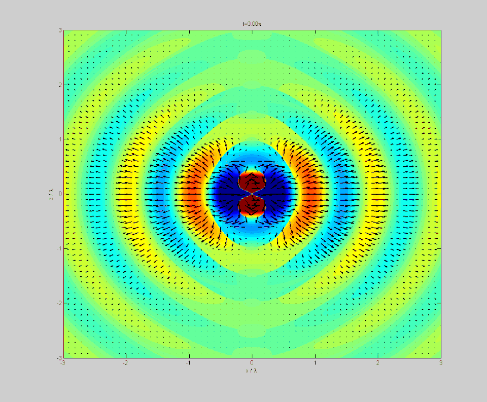 Fayl:DipoleRadiation.gif