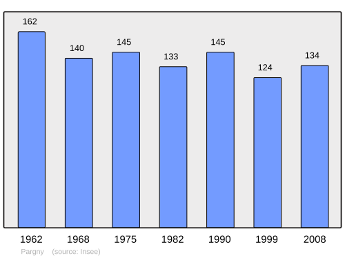 Fayl:Population - Municipality code 80616.svg