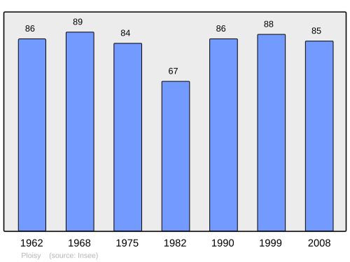 Fayl:Population - Municipality code 02607.svg
