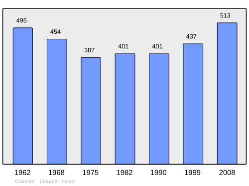Fayl:Population - Municipality code 45099.svg