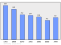 23:56, 2011-yil 5-mart dagi versiya uchun tasvir