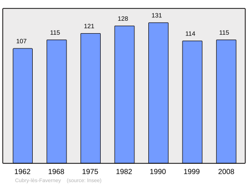 Fayl:Population - Municipality code 70190.svg