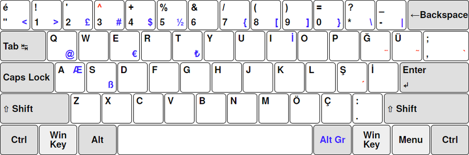 Turkish Q keyboard layout