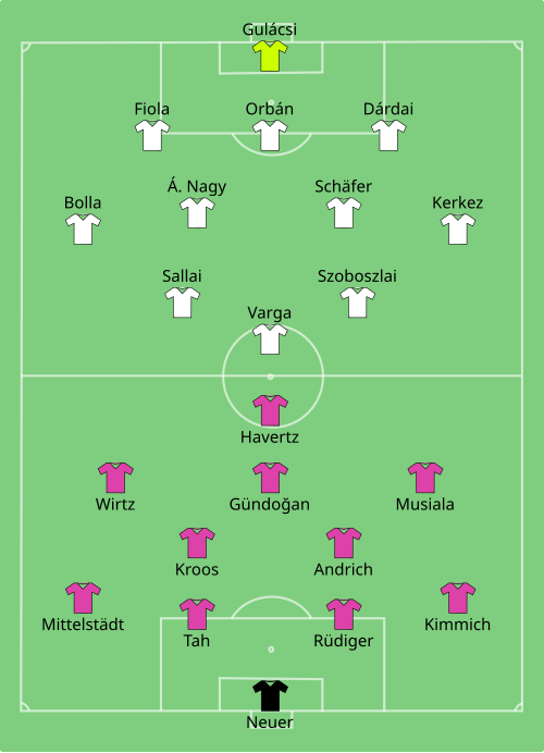 Fayl:GER-HUN 2024-06-19.svg