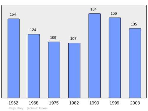 Fayl:Population - Municipality code 38522.svg
