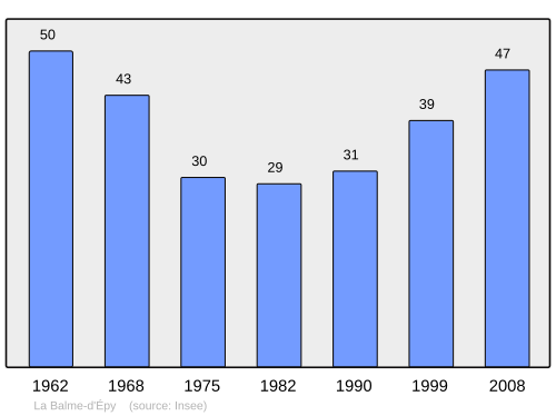 Fayl:Population - Municipality code 39036.svg